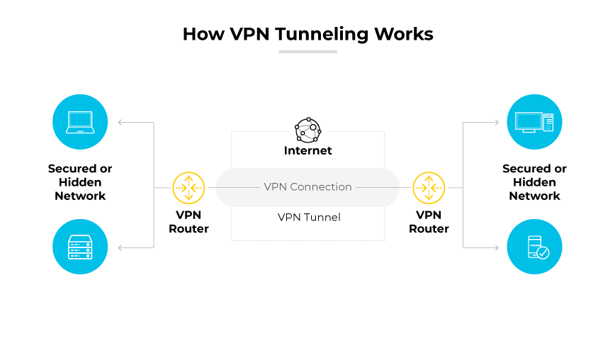VPN Work Principle Diagram